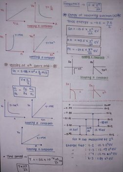 Frequ encY F 
Z 
Tn 
Energy Of Tevolving eiecron (4)* 
TO a eneTgy-kE = P.E 
112 
2 
seeping n conS+an 
En-13.6 x z eV 
n 
K-