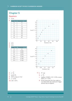 CAMBRIDGE IGCSE™ PHYSICS COURSEBOOK ANSWERS
9
Cambridge IGCSE™ Physics – Sang, Follows, Tarpey © Cambridge University Press 2