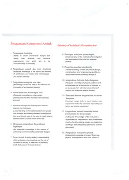 Penguasaan Kompetensi Arsitek
(Mastery of Architect’s Competencies)
1. Perancangan Arsitektur.
(Ability to create architectur