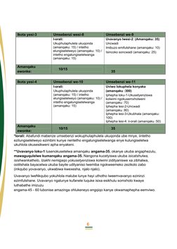 Intetho Elungiselelweyo: Imizekelo FET | PDF