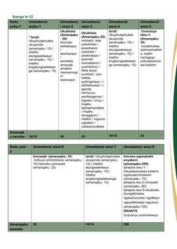 Intetho Elungiselelweyo: Imizekelo FET | PDF