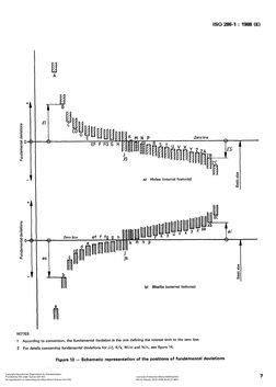 IS0 286-I : 1983 (E) 
a) 
Holes (internal featurt?s) 
b) 
Shafts (external features) 
NOTES 
1 
According 
to convention, 
th