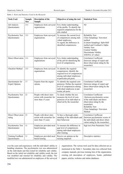 258
Organizacija, Volume 46
Research papers
Number 6, November-December 2013
over the years and experiences; with the individ