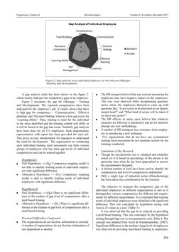 259
Organizacija, Volume 46
Research papers
Number 6, November-December 2013
A gap analysis chart has been shown in the figur