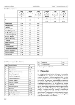 260
Organizacija, Volume 46
Research papers
Number 6, November-December 2013
Table 3. Summary of Analysis of Variance
S No.
 