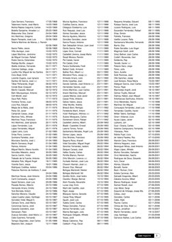 Caro Serrano, Francisco
17-05-1968
Tabernero Iriarte, José María
14-03-1969
Muñoz-Repiso Izaguirre, Carlos
14-03-1969
Botella