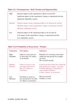 Estimation
High
(Probable)
Medium
(Possible)
Low
(Remote)
Table 4.3.1 Consequences - Both Threats and Opportunities
Table 4.3