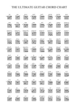 Ultimate Guitar Chord Chart PDF | PDF | Elements Of Music | Chess Openings