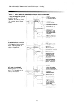 TRADA Technology Timber Frame Construction Chapter 9 Cladding 
Figure 9.5 Typical details for openings occurring on brick cou