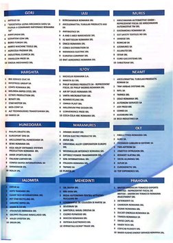GORJ
IASI
MURES
1
ARTEGO SA
2
'SOCIETATEA UZINA MECANICA SADU SA
FILIALA A COMPANIEI NATIONALE ROMARM
SA”
3
AMIFUNGHI SRL
4
E