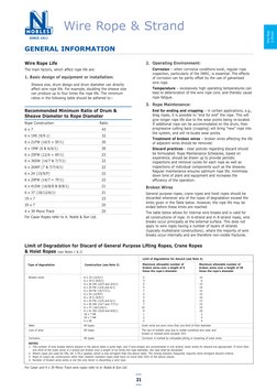 31
Wire Rope & Strand
GENERAL INFORMATION
Wire Rope Life
The main factors, which affect rope life are:
1. Basic design of equ