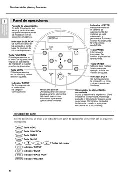 Aspectos 
destacados 
del equipo
1
Aspectos 
destacados 
del equipo
Nombres de las piezas y funciones
8
Panel de operaciones