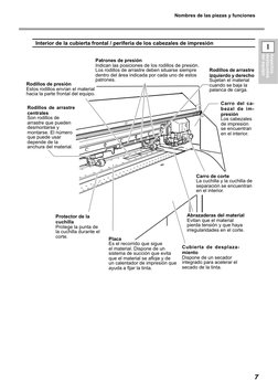 Aspectos 
destacados 
del equipo
1
Aspectos 
destacados 
del equipo
Nombres de las piezas y funciones
7
Interior de la cubier