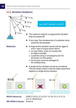 10
ROPE ACCESS GENERIC WORK GUIDANCE
3.3.2	 Deviation limitations:	
	
	
►	 The maximum angle for a single-anchor deviation