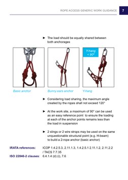 7
ROPE ACCESS GENERIC WORK GUIDANCE
	
	
►	 The load should be equally shared between
	
	
	
both anchorages 
	
	
	
    Basic a