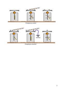 Gold Leaf Electroscope Explained | PDF