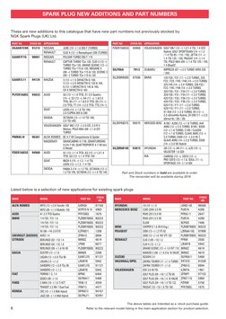 NGK Spark Plugs Catalogue 2016 | PDF | Motor Vehicle Manufacturers
