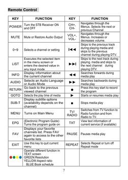DVB-T2 Digital Receiver User Manual | PDF | Television | Set Top Box