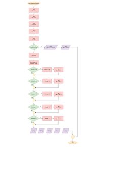 When this item is clicked
Set 
H --> 0 
Set 
FT --> 0 
Set 
T --> 0 
Set 
TW --> 0 
Set 
F --> 0 
Amount ≥ Price
Set change -