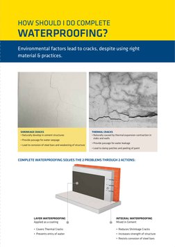 Dr. Fixit Waterproofing Guide | PDF | Roof | Corrosion