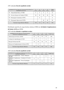 14 
ATC realizadas fora do expediente escolar: 
 
 
 
 
DISTRIBUIÇÃO DAS CHM DAS ATC REALIZADAS FORA DO 
EXPEDIENTE ESCOLAR