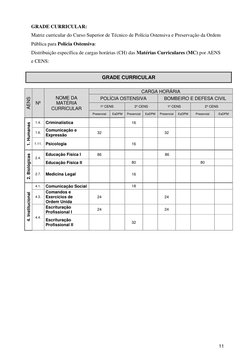 11 
 
 
GRADE CURRICULAR: 
Matriz curricular do Curso Superior de Técnico de Polícia Ostensiva e Preservação da Ordem 
Públic