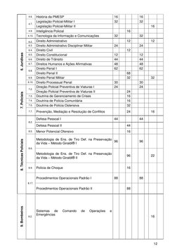 12 
 
 
 
4.6. 
História da PMESP 
16 
 
 
  
16  
 
 
4.7. 
Legislação Policial-Militar I 
32 
 
 
  
32  
 
 
Legislação Po