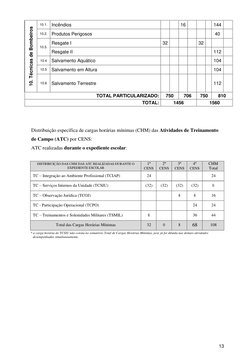 13 
 
 
10. Técnicas de Bombeiros 
10.1. Incêndios 
  
 
16 
 
 
 
144 
 
10.2. Produtos Perigosos 
 
 
 
 
 
 
40 
 
10.3.