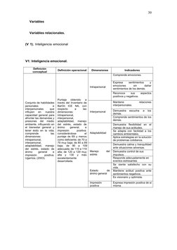 30
Variables
Variables relacionales.
(V 1), Inteligencia emocional 
V1: Inteligencia emocional.
Definición
conceptual
Definic