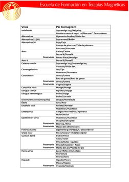 Virus
Par biomagnéco
Indeﬁnido
Supranalga izq./Nalga izq.
Conducto central hepá co/Mucosa C. Descendente
Adenovirus
Ligamento