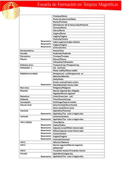 Reservorio
Reservorio
Reservorio
Próstata/Recto
Punta de páncreas/Bazo
Recto/Próstata
Retrotensor de la Fascia lata/Pectoral