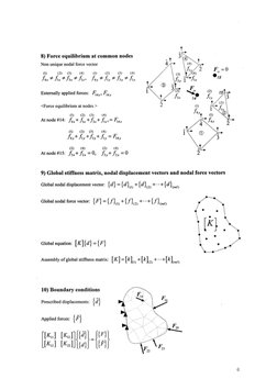 t
8) Force equilibrium at common nodes
Non unique nodal force vector
0)
(2)
(3)
(4)
(1)
(2)
(3)
(4)
f\x *fix*fix *fu-> fiy*fl
