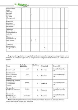 Evaluación del 
riesgo.
-Por cargo 
(hábitos y 
entorno).
-En Rutas
(Ruta-gramas).
X
Elaboración
del plan de 
inspecciones a
