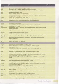 Engineering Vocabulary Glossary | PDF
