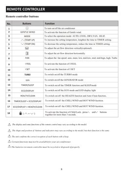 TCL Air Conditioner User Manual | PDF | Air Conditioning | Applied And ...