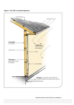 Vertical Cavity Batten Installation Guide | PDF | Framing (Construction ...
