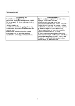 CONJUNCIONES
COORDINANTES
SUBORDINANTES
Invariables morfológicamente.
Relacionan palabras que tienen igual función.
No forman