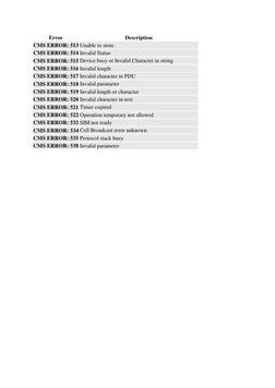 GSM Error Codes and Meanings | PDF | Subscriber Identity Module ...