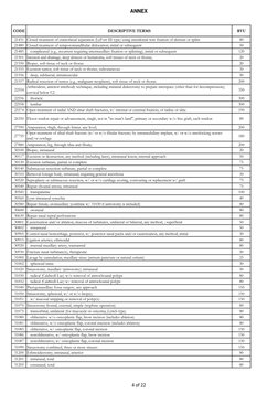 RVU Codes for Surgical Procedures | PDF | Science & Mathematics