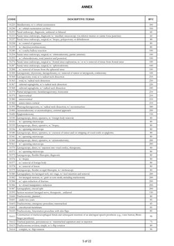 RVU Codes for Surgical Procedures | PDF | Science & Mathematics