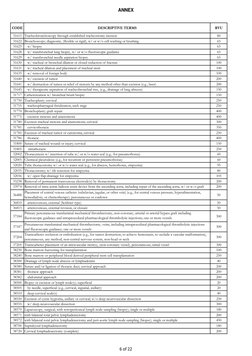 RVU Codes for Surgical Procedures | PDF | Science & Mathematics