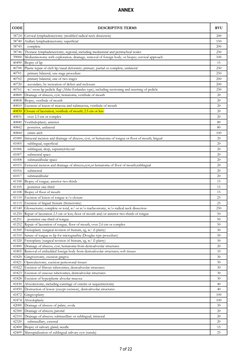RVU Codes for Surgical Procedures | PDF | Science & Mathematics