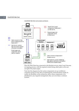 CitectSCADA Web Client
2
CitectSCADA Web Client communications architecture. 
Once the Web Client has connected to the Runtim