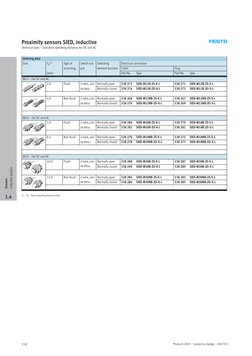 Products 2007 – Subject to change – 2007/03
118
Proximity sensors SIED, inductive
Technical data – Standard operating distanc