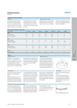 2007/03 – Subject to change – Products 2007
111
Inductive sensors
Key features
Installation instructions (continued)
Mounting