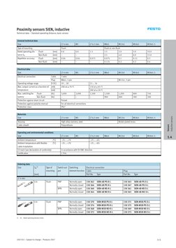 2007/03 – Subject to change – Products 2007
115
Proximity sensors SIEN, inductive
Technical data – Standard operating distanc
