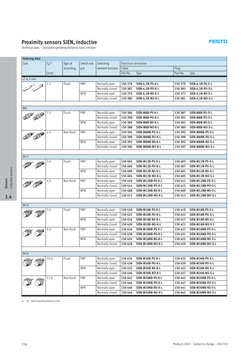 Products 2007 – Subject to change – 2007/03
116
Proximity sensors SIEN, inductive
Technical data – Standard operating distanc