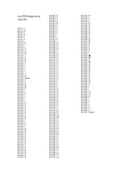 Los 255 Codigos de La Tecla Alt | PDF