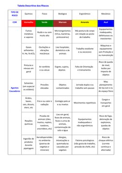 Mapa de Risco Residencial Simples | PDF
