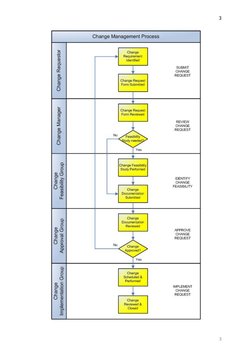 Execution Template - Change Management Process | PDF | Feasibility ...
